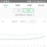 [EXO] 우리 <b>그래프</b> 상승세인거 보이냐
