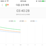 [EXO] 40분 <b>그래프</b>
