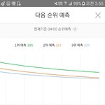 [EXO] @@ <b>1</b>-9 <b>2</b>-<b>1</b>퍼차@@ 얘들아 제발 <b>2</b>위가자