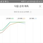 [EXO] @@<b>1</b>-12 <b>2</b>-4퍼차@@ 총공으로 오해받는 화력 더...