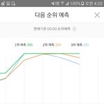 [EXO] @@<b>1</b>-11 <b>2</b>-5퍼차@@  5퍼 안 돼 줄여