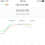 [EXO] 20분 <b>그래프</b>
