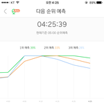 [EXO] 25분 <b>그래프</b>