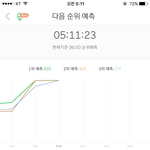 [EXO] 10분 <b>그래프</b>