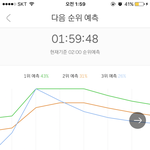 [EXO] 내일 <b>낮</b>에 이 그래프 계속 끌올해라