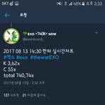 [EXO] 이것들아 우리 74만장 <b>돌파</b>했다