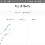 [EXO] 코밥이 <b>예측</b>2위