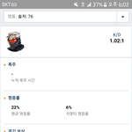 [<b>오버</b>워치] 나 개오지는듯ㅋㅋㅋㅋㄱㄲ