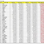 [골든차일드] 우리 보이그룹 브랜드 <b>평판</b>