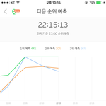 [EXO] 15분 <b>그래프</b>