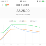 [EXO] 25분 <b>그래프</b> 3퍼