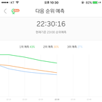 [EXO] 30분 <b>그래프</b> 3퍼