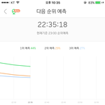 [EXO] 35뷴 <b>그래프</b> 2퍼