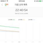 [EXO] 40분 <b>그래프</b> 1퍼