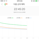 [EXO] 45분<b>그래프</b> ㅅㅂㅅㅂ