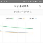 [EXO] 미쳤다 2위<b>예측</b>ㄷㄷㄷㄷ