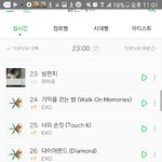 [EXO] 이<b>와중</b>에 수록곡 순위오릉거