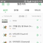 [EXO] 수록곡 순위 <b>상승</b>의기적
