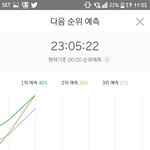 [EXO] @@5분차트  2위 <b>예측</b>@@