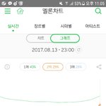 [EXO] 미친 <b>그래프</b>