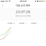 [EXO] 야 한 시간 전 1위랑 <b>점유율</b> 차 18