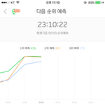 [EXO] 10분그래프 시이바