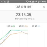 [EXO] @@15분 차트 3위 <b>예측</b>@@ㅠㅠ