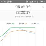 [EXO] @@20분차트 3위 <b>예측</b>@@