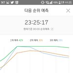 [EXO] @@25분 차트 3위 <b>예측</b>@@