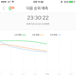[EXO] 30분<b>그래프</b> 2퍼