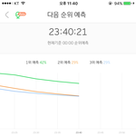 [EXO] 40분 그래프 <b>점유율</b> 차이 영퍼임