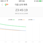 [EXO] 45분 그래프 <b>예측</b> 2위