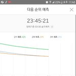 [EXO] ✔11:45 2위<b>예측</b>