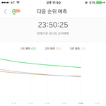 [EXO] 50분 <b>그래프</b> ㅅㅂ 화이팅