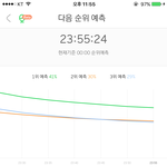 [EXO] 55분 <b>그래프</b> 잘하고있음