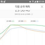 [EXO] 그래프 조카 망측하다