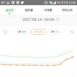 [EXO] @@12시 <b>코코밥</b> 2위@@