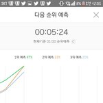 [EXO] @@5분차트 2위 <b>예측</b>@@
