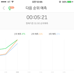 [EXO] 5분 <b>그래프</b>
