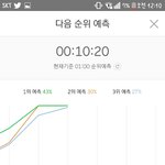 [EXO] @@10분차트 2위 <b>예측</b> 지붕유지@@