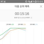 [EXO] @@15분차트  3위 <b>예측</b>@@