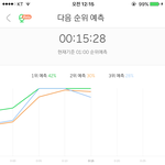 [EXO] 15분 그래프 확실히