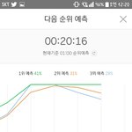 [EXO] @@20분차트 3퍼차이 3위 <b>예측</b>@@
