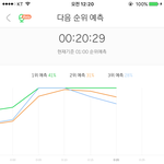 [EXO] 20분 <b>그래프</b> 3퍼