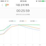 [EXO] 25분 <b>그래프</b>