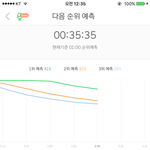[EXO] 35분 <b>그래프</b> 좀만 더 힘내