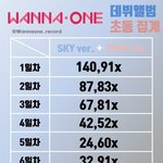 [워너원] 워너원 주말에 <b>음판</b> 왜 갑자기 오름?