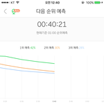 [EXO] 40분 <b>그래프</b> 2퍼