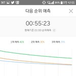 [EXO] @@55분차트 1퍼차이 3위 <b>예측</b>@@