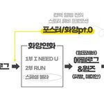 [방탄소년단] @@@쉽게 설명들어갑니다@@